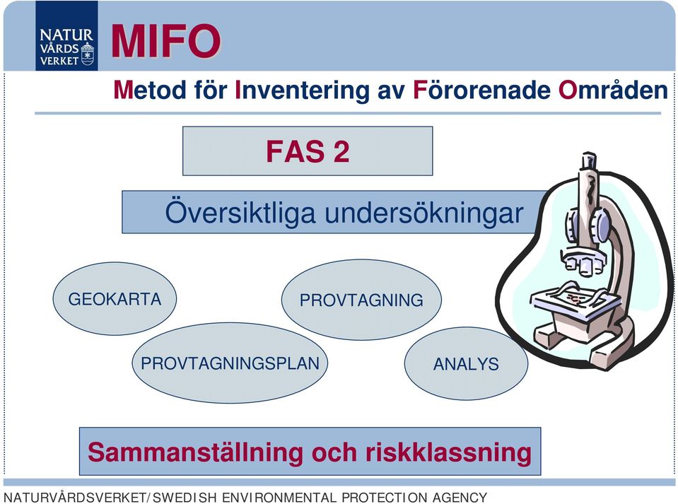 undersökningar GEOKARTA PROVTAGNING