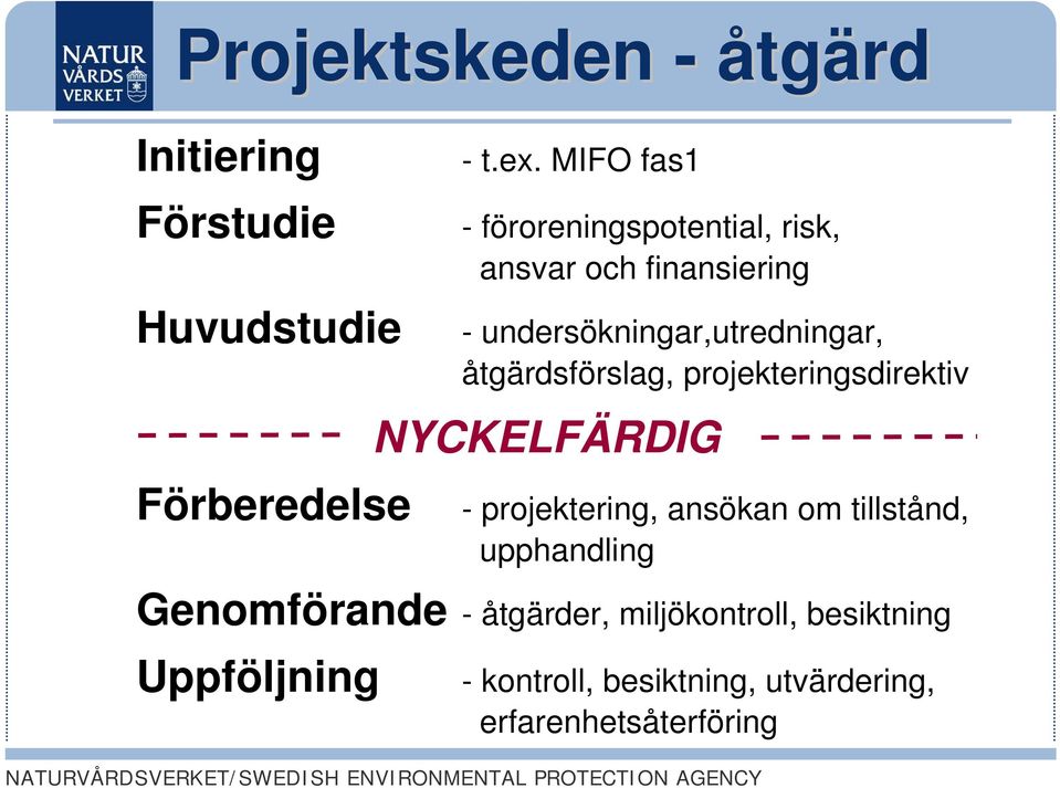 åtgärdsförslag, projekteringsdirektiv NYCKELFÄRDIG Förberedelse - projektering, ansökan om