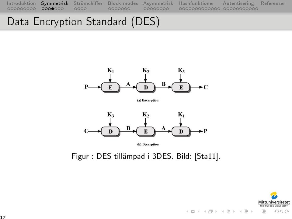 K 2 K 1 C B A D E D P (b) Decryption