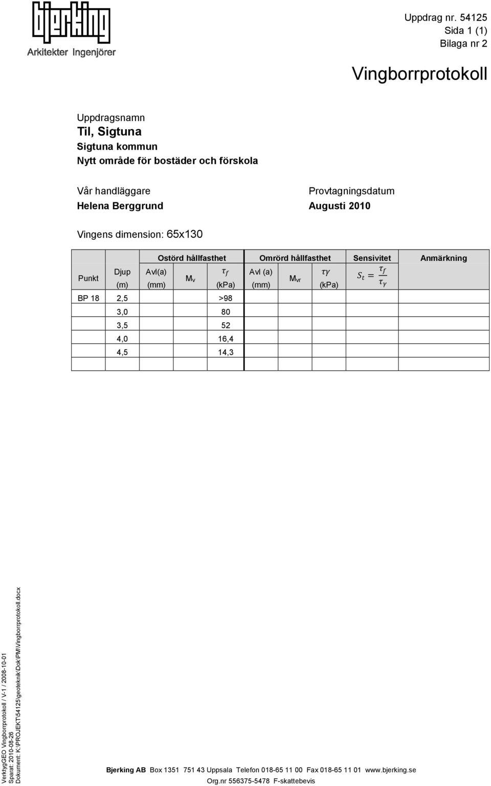 (mm) (kpa) (mm) (kpa) BP 18 2,5 >98 3,0 80 3,5 52 4,0 16,4 4,5 14,3 VerktygGEO Vingborrprotokoll / V-1 / 2008-10-01 Sparat: 2010-08-26 Dokument: