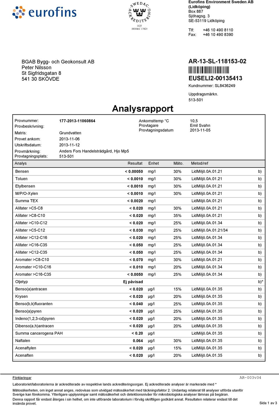 SL8436249 Analysrapport Uppdragsmärkn.