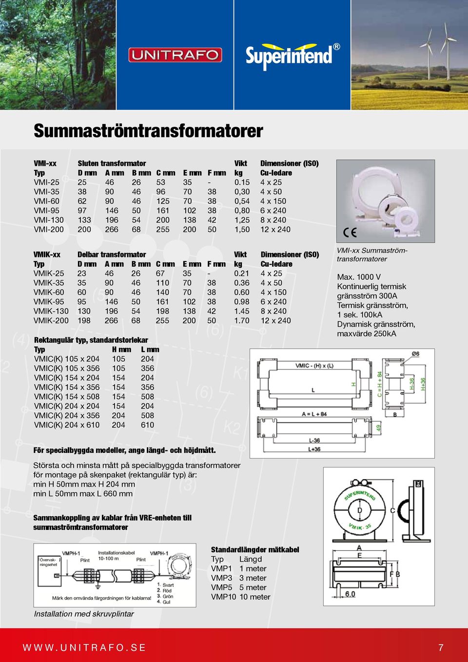 1,50 12 x 240 (4) 2 Y1 X1 13 23 33 41 VMIK-xx Delbar transformator Vikt Dimensioner (ISO) Typ D mm A mm B mm C mm E mm F mm kg Cu-ledare VMIK-25 23 46 26 67 35-0.