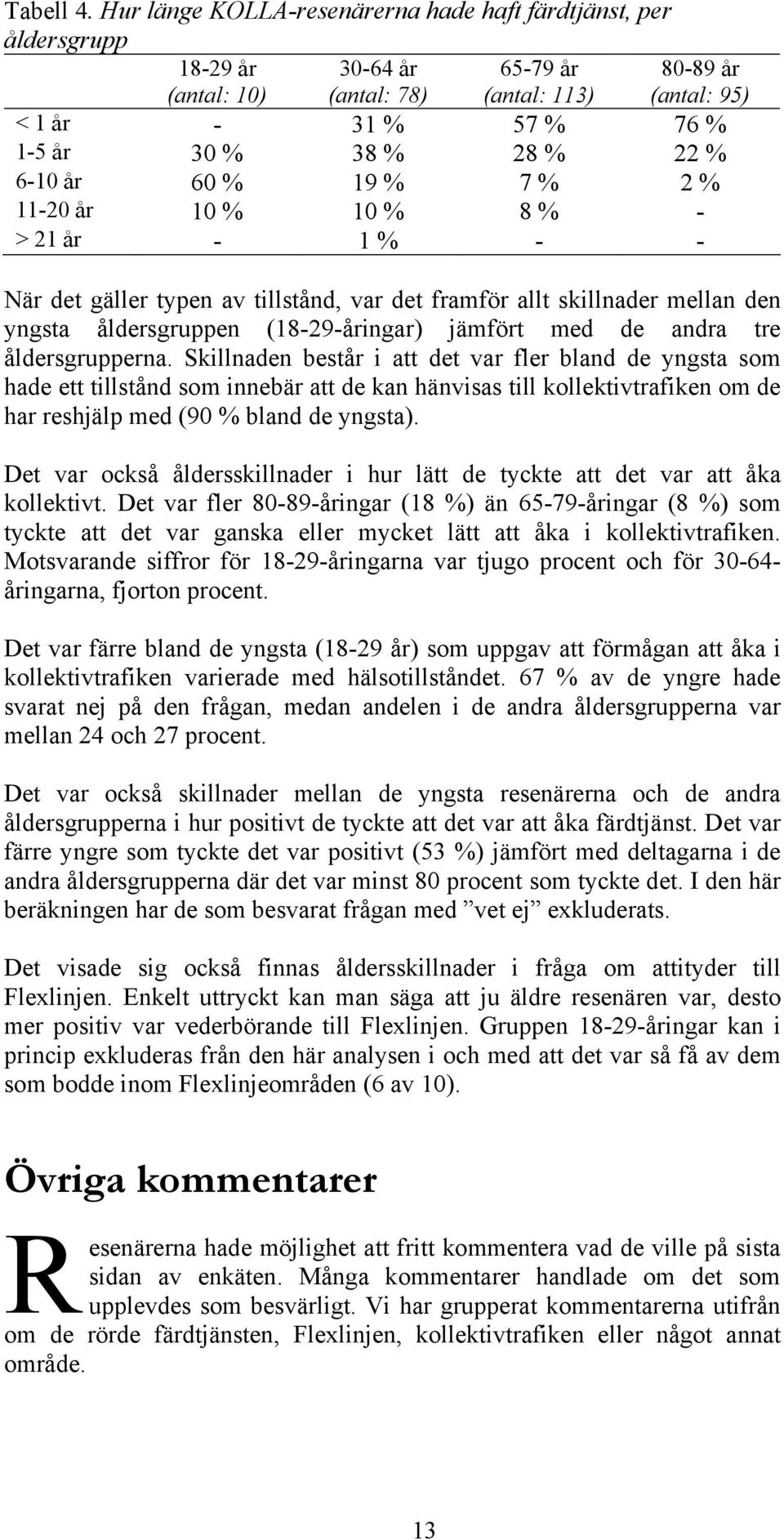 % 6-10 år 60 % 19 % 7 % 2 % 11-20 år 10 % 10 % 8 % - > 21 år - 1 % - - När det gäller typen av tillstånd, var det framför allt skillnader mellan den yngsta åldersgruppen (18-29-åringar) jämfört med