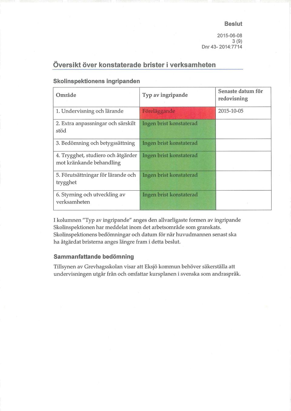 Förutsättningar för lärande och trygghet 6.