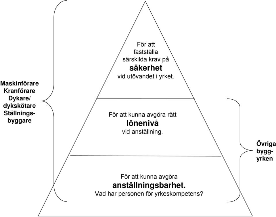 För att kunna avgöra rätt lönenivå vid anställning.