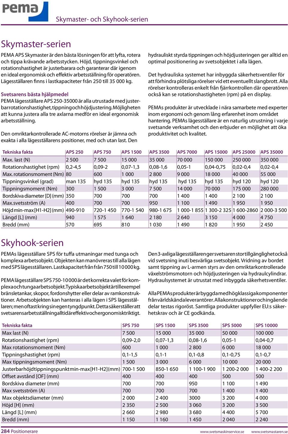 Lägesställaren finns i lastkapaciteter från 250 till 35 000 kg.