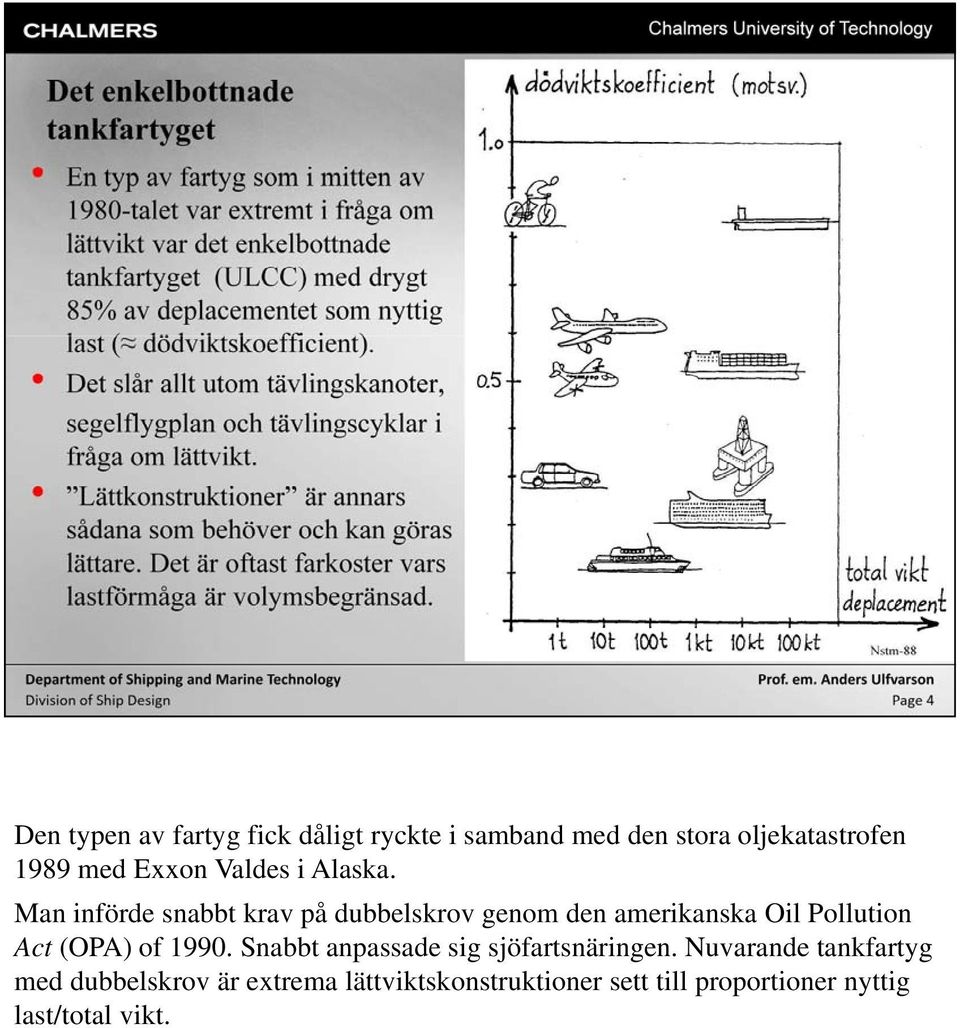 Man införde snabbt krav på dubbelskrov genom den amerikanska Oil Pollution Act (OPA) of