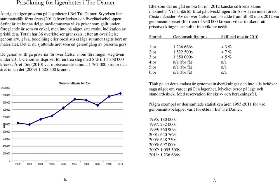 Totalt har 36 överlåtelser granskats, efter att överlåtelse genom arv, gåva, bodelning eller orealistiskt låga summor tagits bort ur materialet.