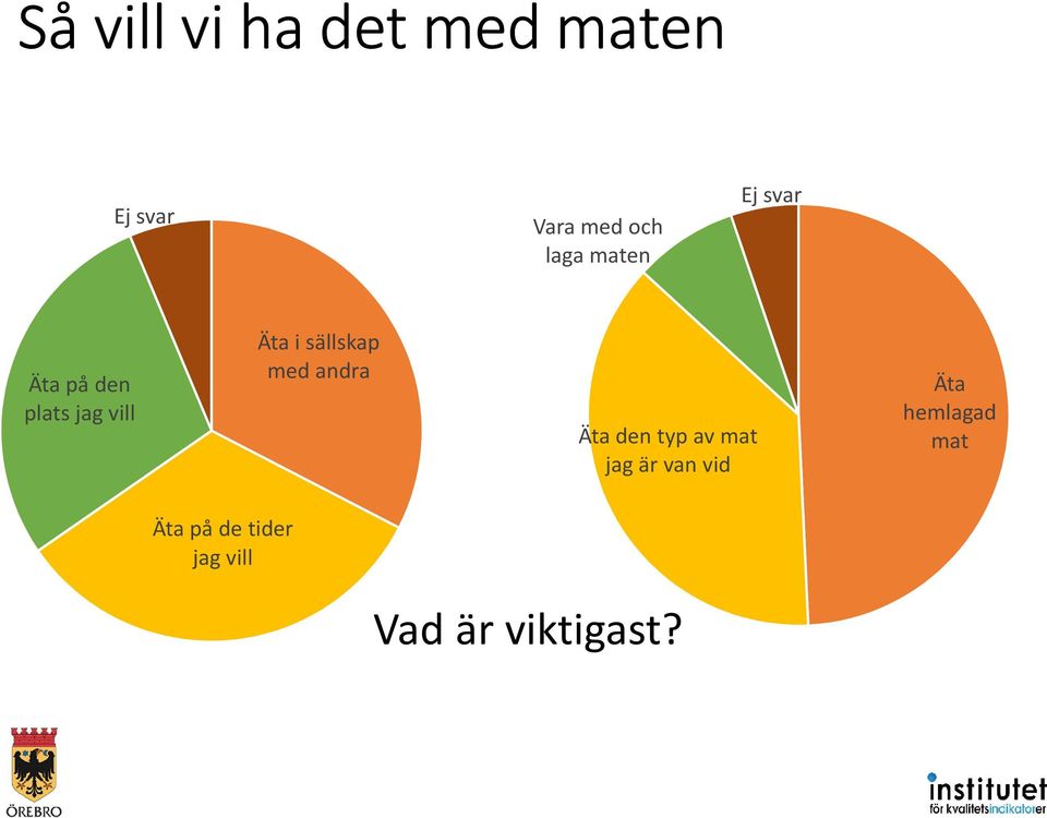 sällskap med andra Äta den typ av mat jag är van vid