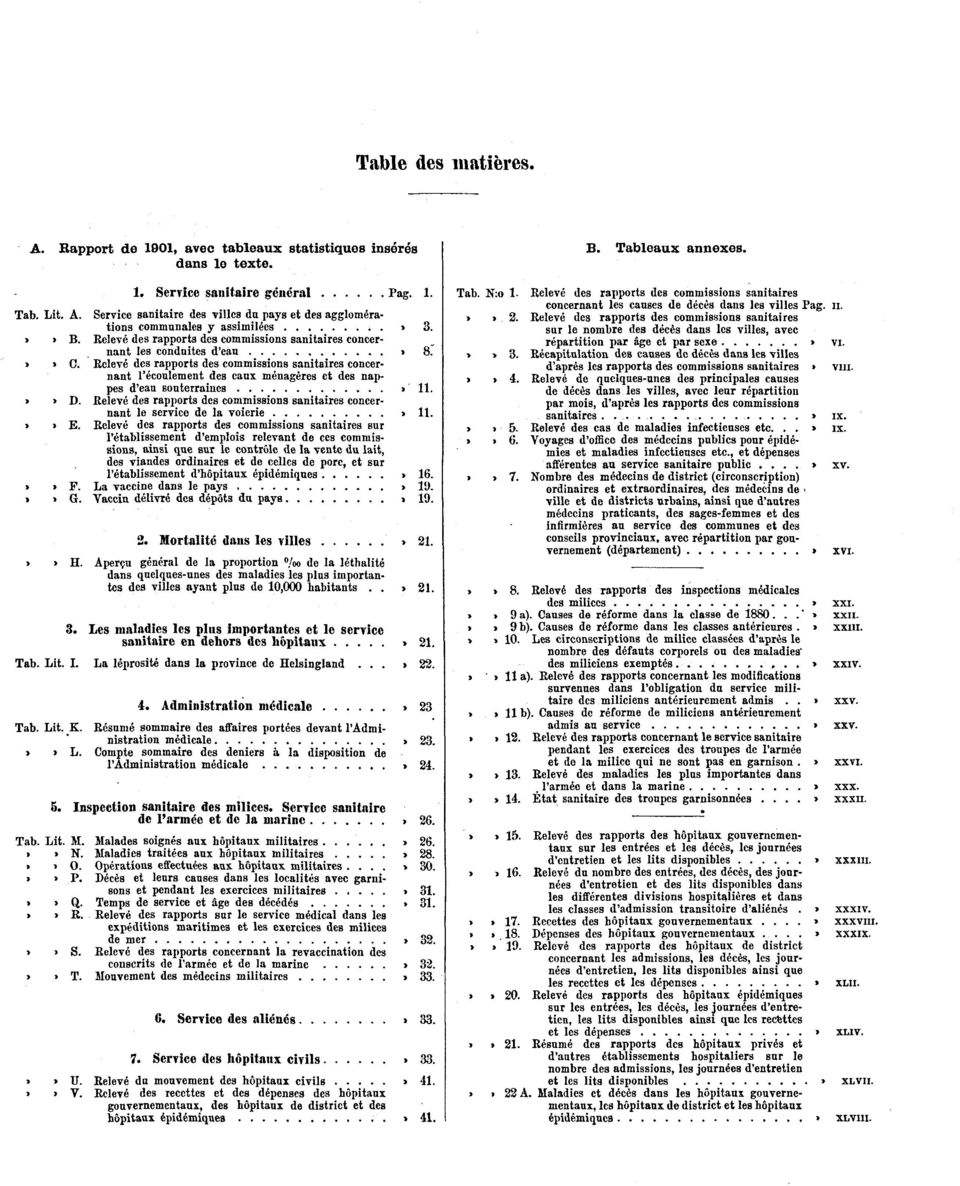 Relevé des rapports des commissions sanitaires concernant l'écoulement des eaux ménagères et des nappes d'eau souterraines» 11.»» D.