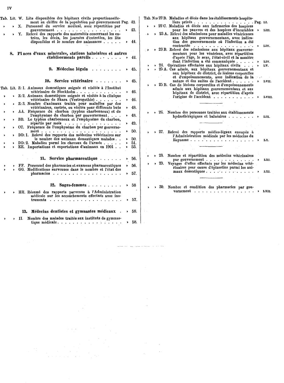 Places d'eaux minérales, stations balnéaires et autres établissements pareils........» 44. 9. Médecine légale» 45. 10. Service vétérinaire» 45. Tab. Lit. Z:1.