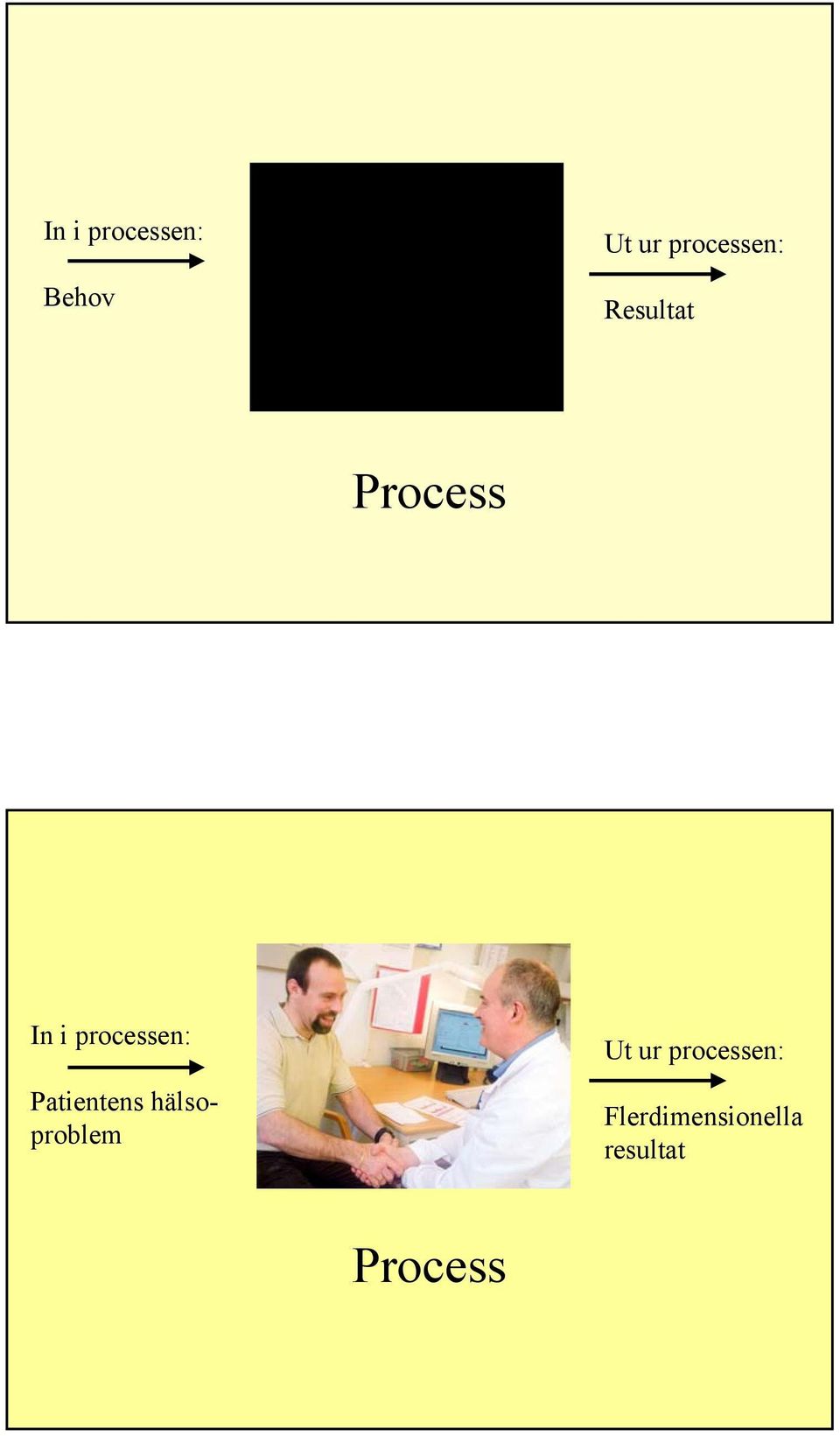 processen: Patientens hälsoproblem