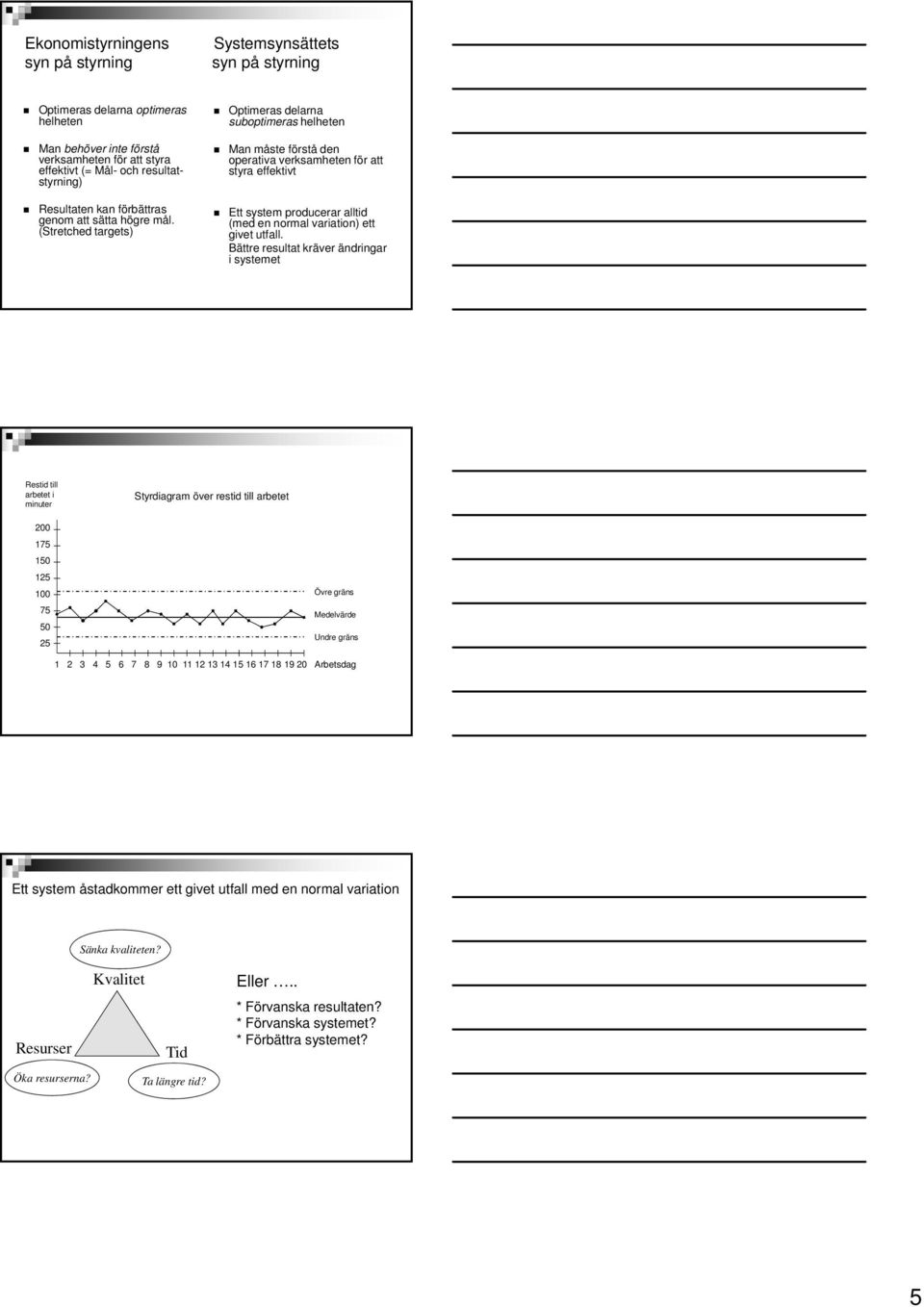 (Stretched targets) Optimeras delarna suboptimeras helheten Man måste förstå den operativa verksamheten för att styra effektivt Ett system producerar alltid (med en normal variation) ett givet utfall.