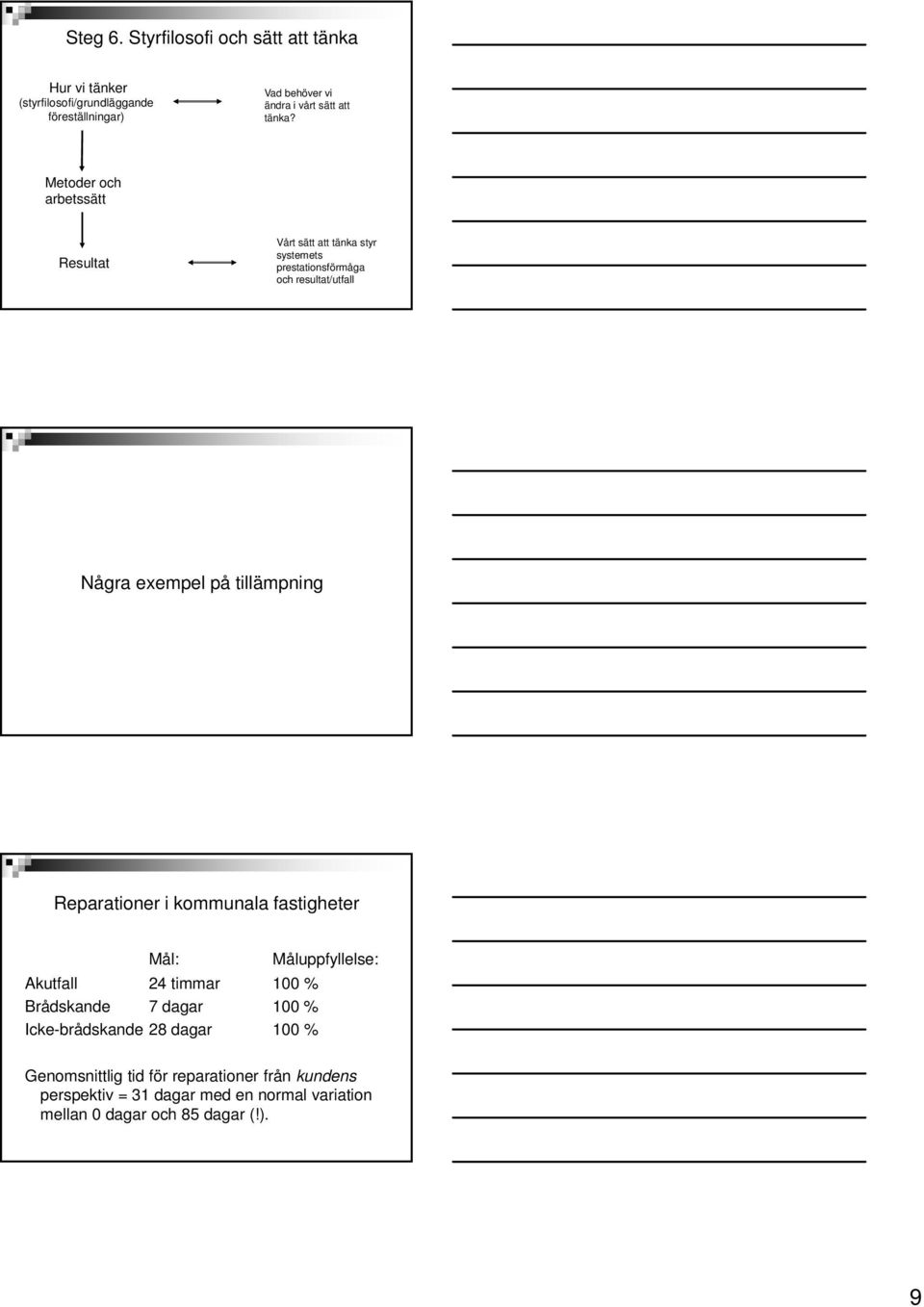 Metoder och arbetssätt Resultat Vårt sätt att tänka styr systemets prestationsförmåga och resultat/utfall Några exempel på tillämpning