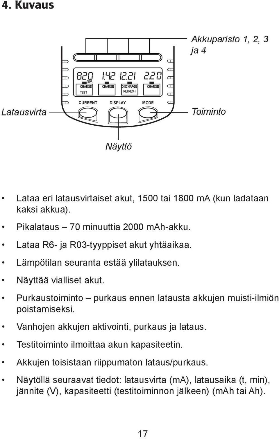 Lataa R6- ja R03-tyyppiset akut yhtäaikaa. Lämpötilan seuranta estää ylilatauksen. Näyttää vialliset akut.