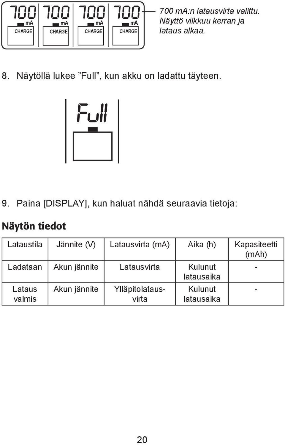 Paina [DISPLAY], kun haluat nähdä seuraavia tietoja: Näytön tiedot Lataustila Jännite (V)