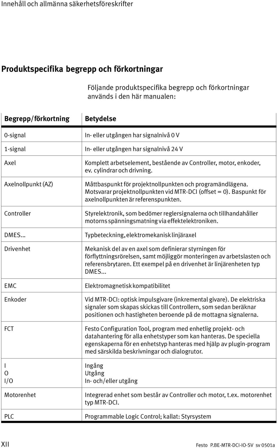 .. Drivenhet EMC Enkoder FCT I O I/O Motorenhet PLC Betydelse In eller utgången har signalnivå 0 V In eller utgången har signalnivå 24 V Komplett arbetselement, bestående av Controller, motor,