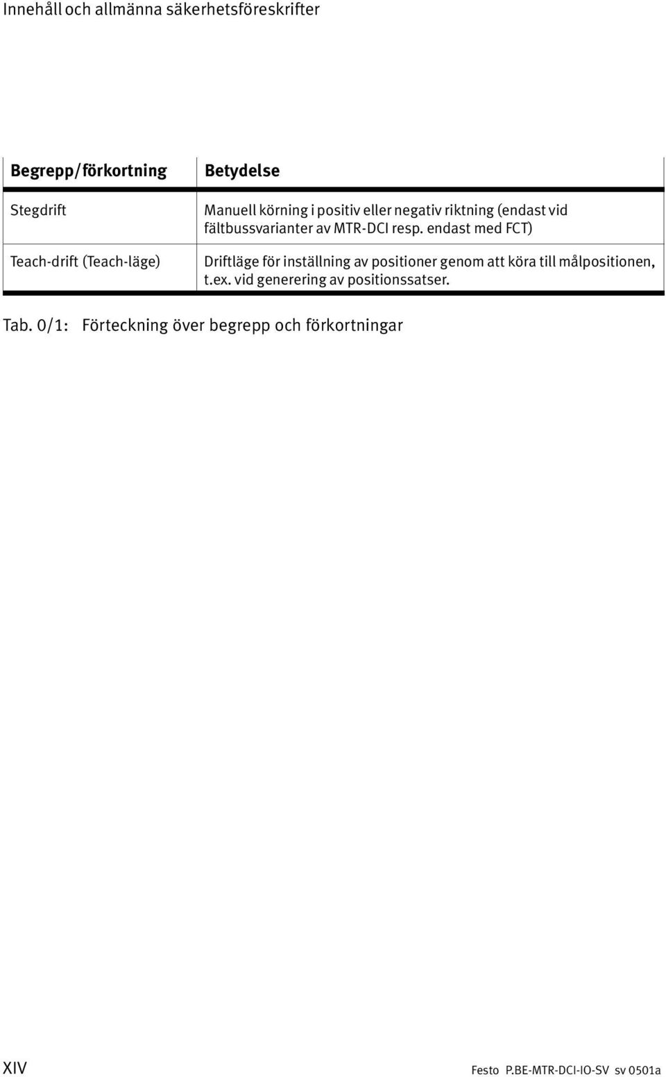 MTR DCI resp.