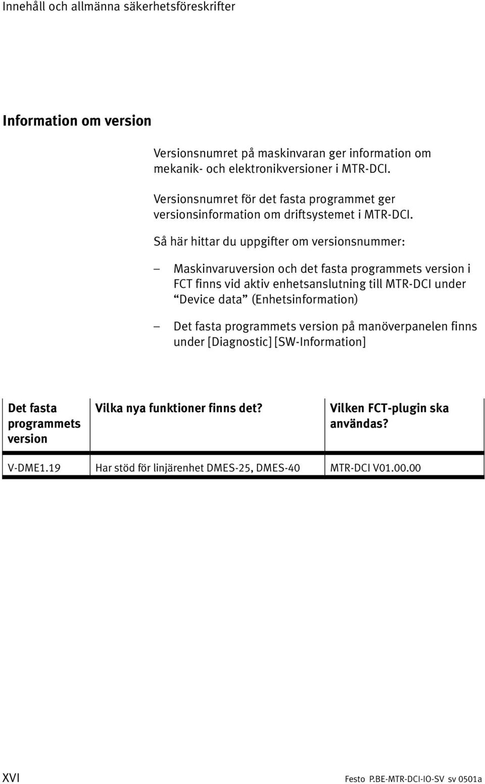 Så här hittar du uppgifter om versionsnummer: Maskinvaruversion och det fasta programmets version i FCT finns vid aktiv enhetsanslutning till MTR DCI under Device data"