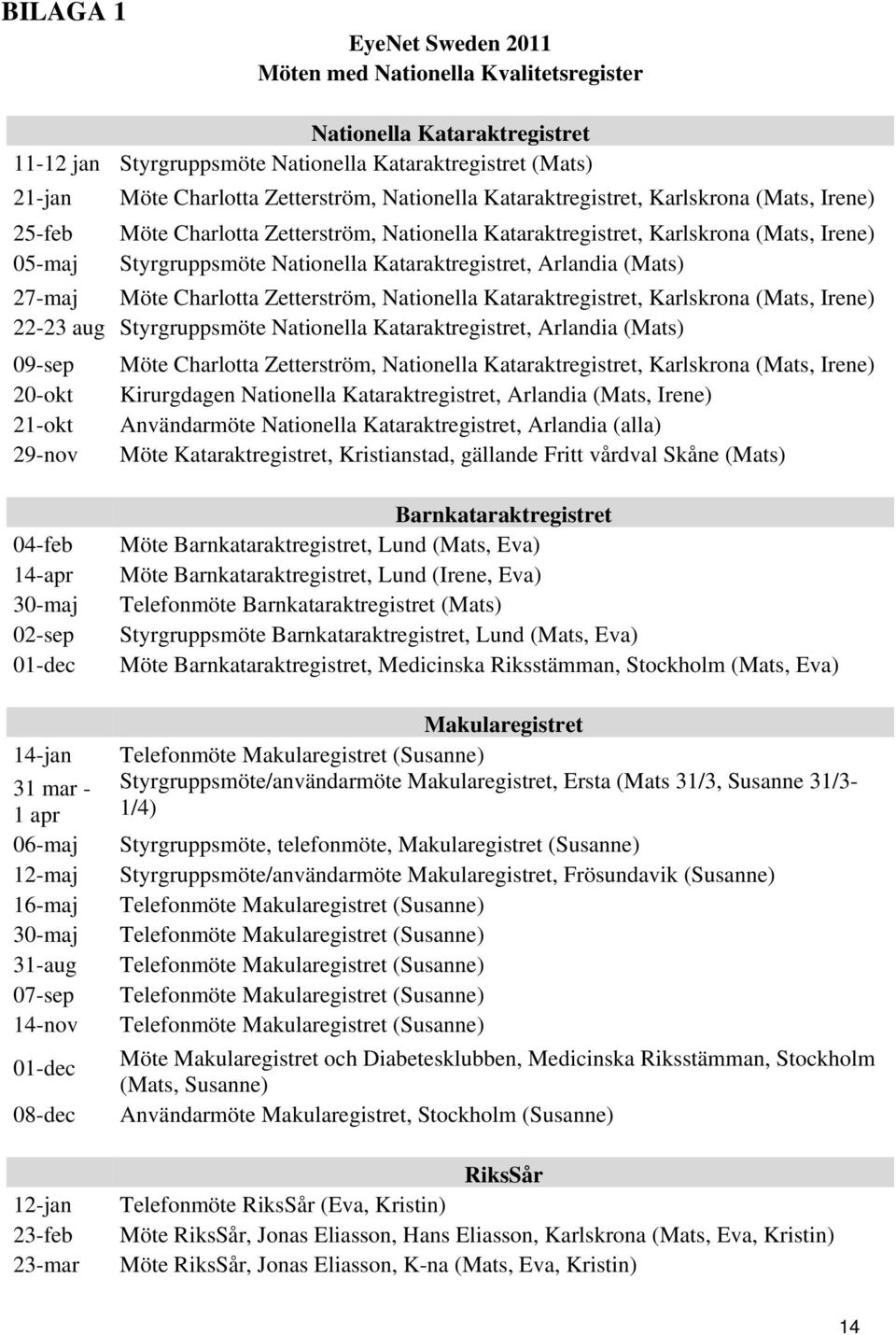 Arlandia (Mats) 27-maj Möte Charlotta Zetterström, Nationella Kataraktregistret, Karlskrona (Mats, Irene) 22-23 aug Styrgruppsmöte Nationella Kataraktregistret, Arlandia (Mats) 09-sep 20-okt 21-okt