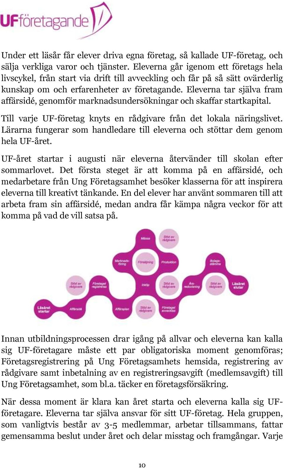 Eleverna tar själva fram affärsidé, genomför marknadsundersökningar och skaffar startkapital. Till varje UF-företag knyts en rådgivare från det lokala näringslivet.