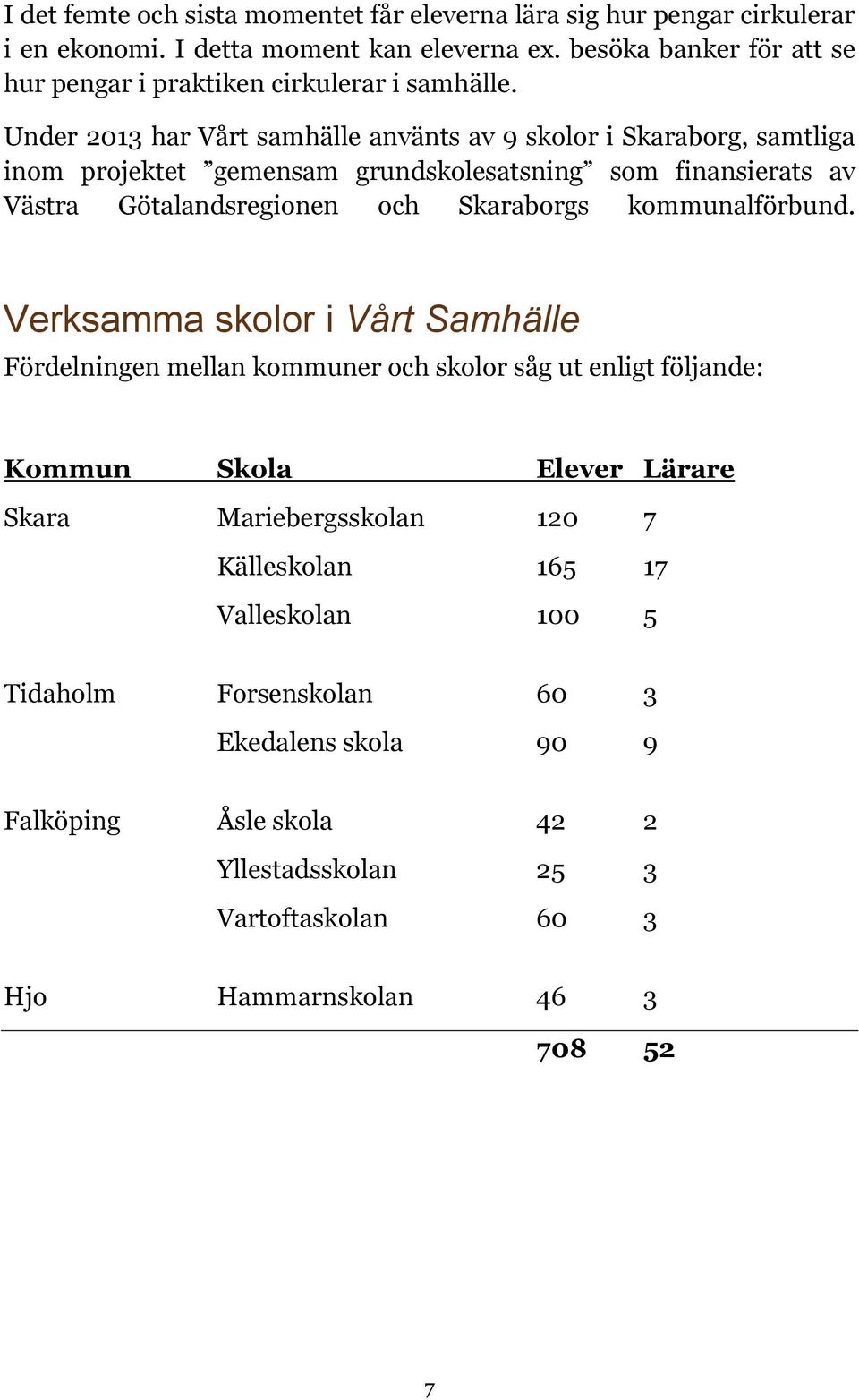 Under 2013 har Vårt samhälle använts av 9 skolor i Skaraborg, samtliga inom projektet gemensam grundskolesatsning som finansierats av Västra Götalandsregionen och Skaraborgs