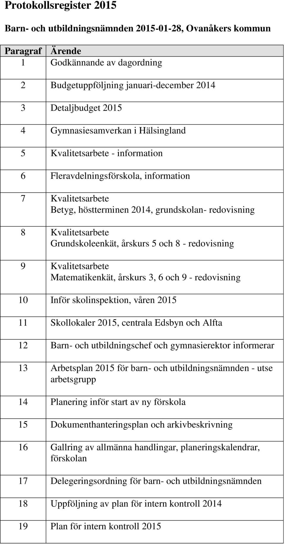 Kvalitetsarbete Matematikenkät, årskurs 3, 6 och 9 - redovisning 10 Inför skolinspektion, våren 2015 11 Skollokaler 2015, centrala Edsbyn och Alfta 12 Barn- och utbildningschef och gymnasierektor