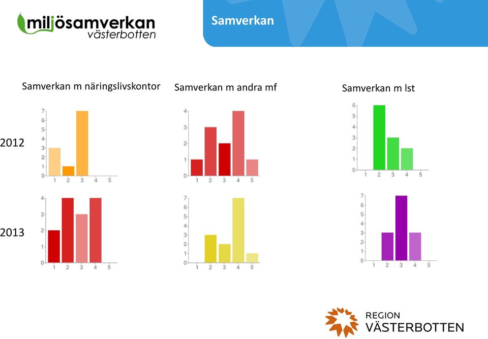 Samverkan m andra mf