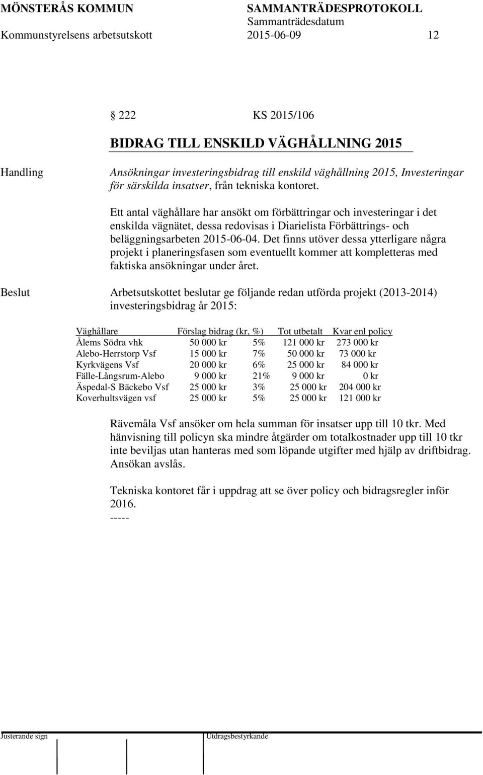Det finns utöver dessa ytterligare några projekt i planeringsfasen som eventuellt kommer att kompletteras med faktiska ansökningar under året.
