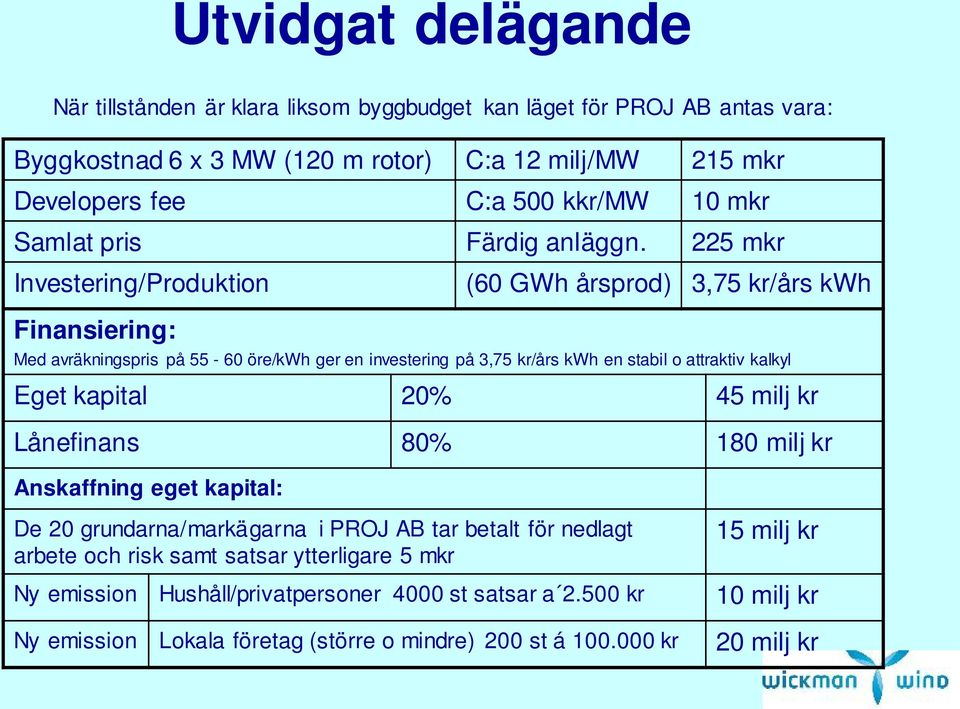 225 mkr Investering/Produktion (60 GWh årsprod) 3,75 kr/års kwh Finansiering: Med avräkningspris på 55-60 öre/kwh ger en investering på 3,75 kr/års kwh en stabil o attraktiv kalkyl Eget