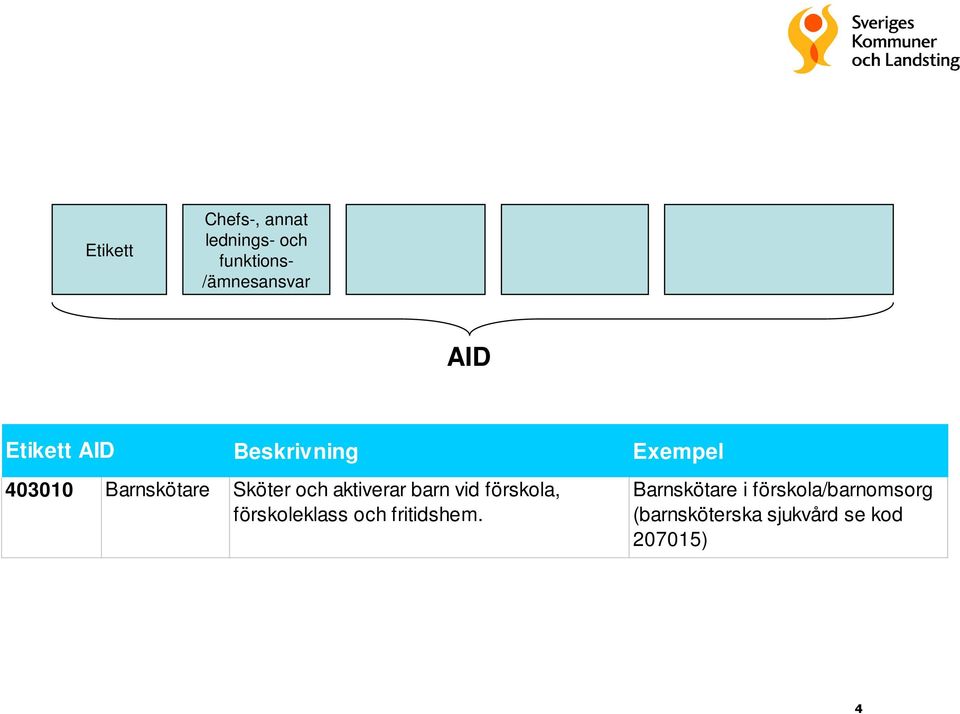 barn vid förskola, förskoleklass och fritidshem.