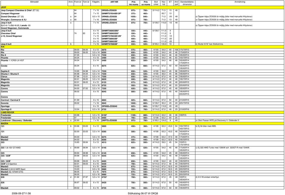 möjlig (bilar med manuella frihjulsnav) Jeep 5 bult a 7 x 15 OR5NS+ZO5010 875:- 700:- 5/139,7 110,0-12 48 CJ 5-6-7 & DJ 46-85, Laredo -93 a) Öppen kåpa ZO5030 är möjlig (bilar med manuella