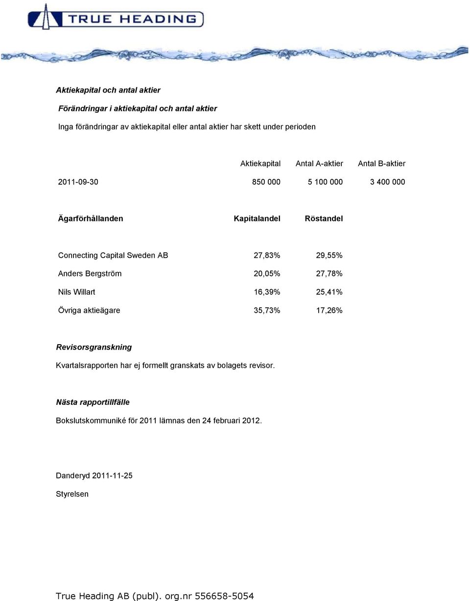 Sweden AB 27,83% 29,55% Anders Bergström 20,05% 27,78% Nils Willart 16,39% 25,41% Övriga aktieägare 35,73% 17,26% Revisorsgranskning