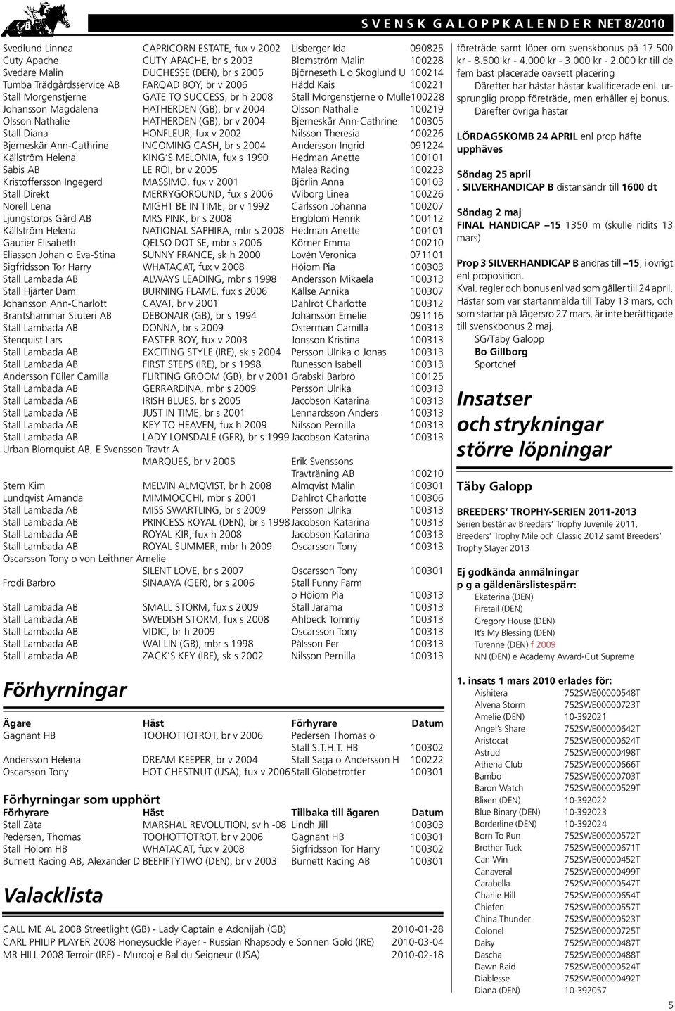 Johansson Magdalena HATHERDEN (GB), br v 2004 Olsson Nathalie 100219 Olsson Nathalie HATHERDEN (GB), br v 2004 Bjerneskär Ann-Cathrine 100305 Stall Diana HONFLEUR, fux v 2002 Nilsson Theresia 100226