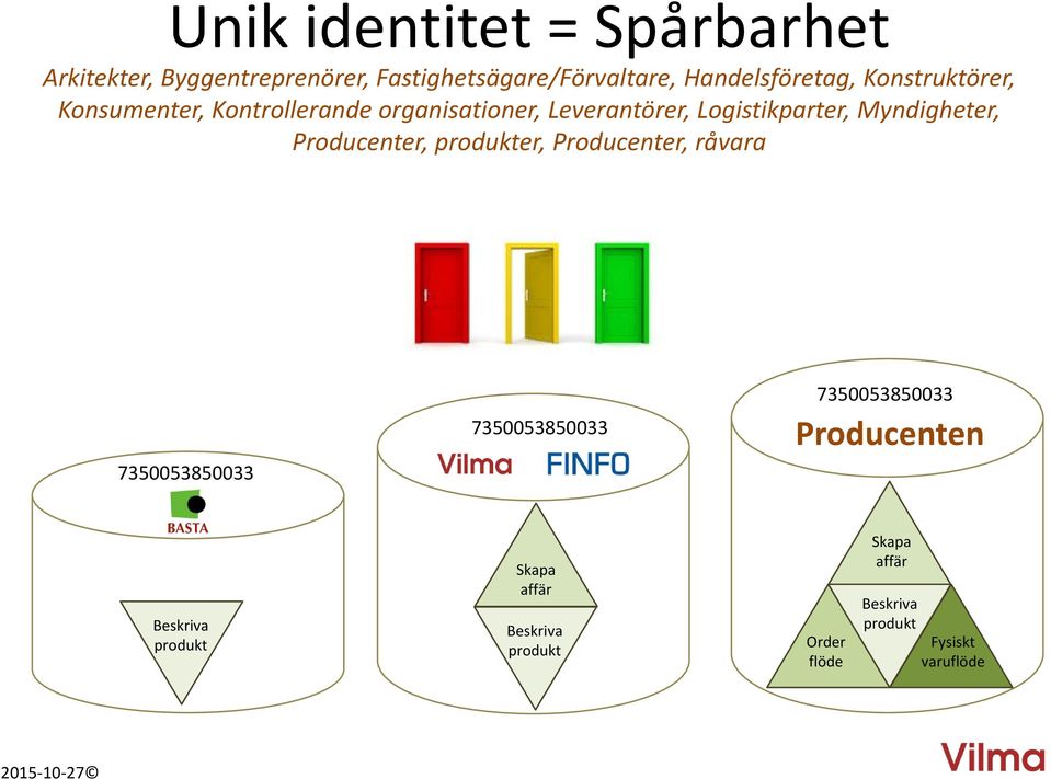 organisationer, er, Logistikparter, Myndigheter,