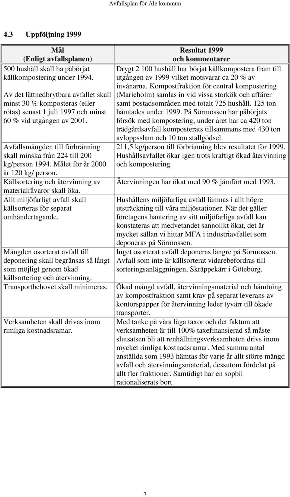 Avfallsmängden till förbränning skall minska från 224 till 200 kg/person 1994. Målet för år 2000 är 120 kg/ person. Källsortering och återvinning av materialråvaror skall öka.