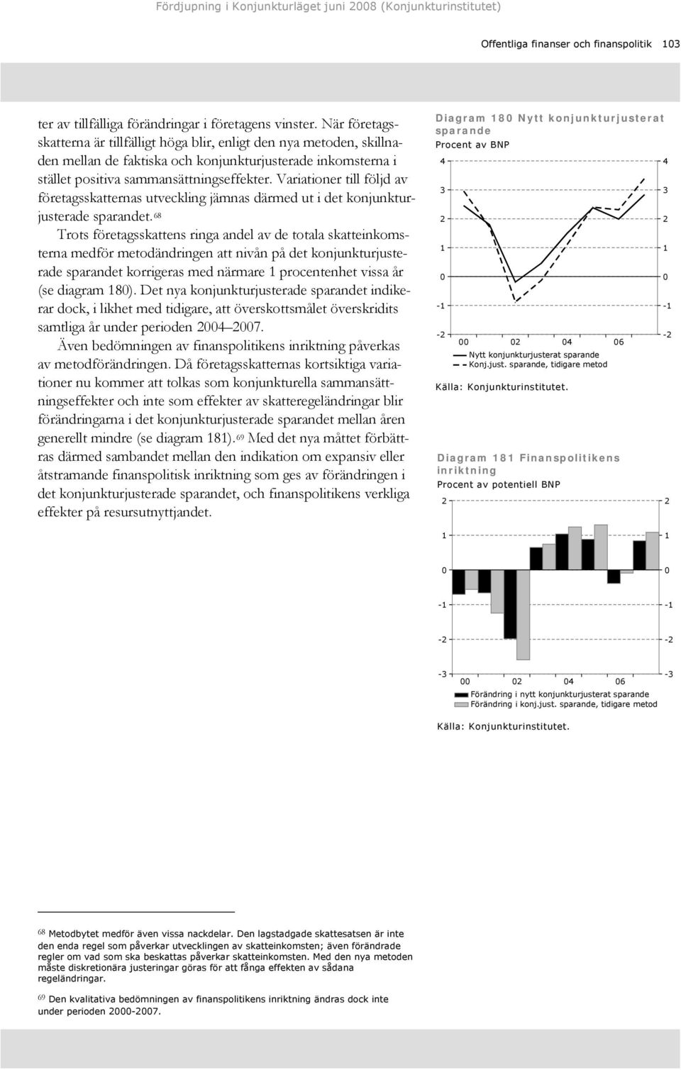 Variationer till följd av företagsskatternas utveckling jämnas därmed ut i det konjunkturjusterade sparandet.