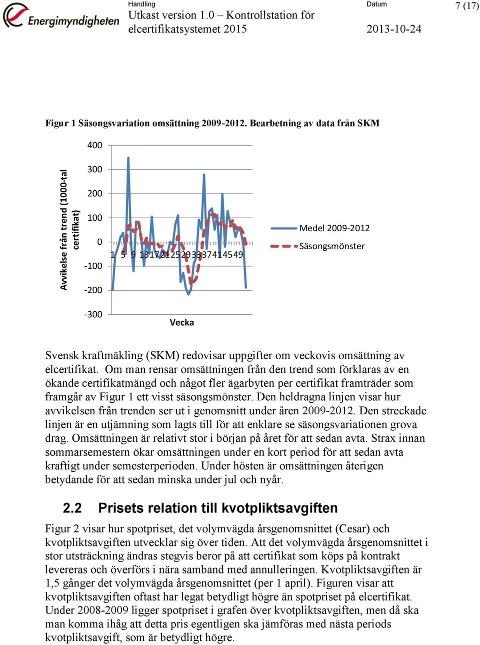 elcertifikat. Om man rensar omsättningen från den trend som förklaras av en ökande certifikatmängd och något fler ägarbyten per certifikat framträder som framgår av Figur 1 ett visst säsongsmönster.