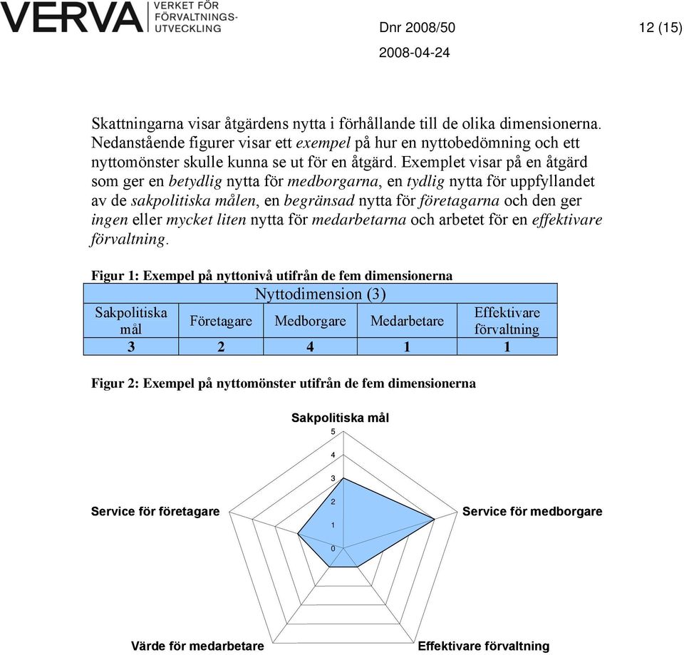 Exemplet visar på en åtgärd som ger en betydlig nytta för medborgarna, en tydlig nytta för uppfyllandet av de sakpolitiska målen, en begränsad nytta för företagarna och den ger ingen eller mycket