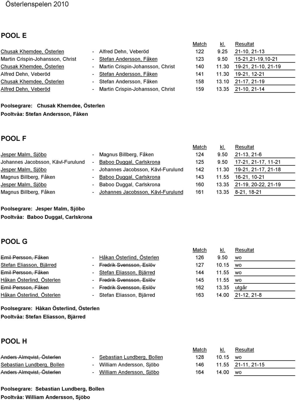 30 19-21, 12-21 Chusak Khemdee, Österlen - Stefan Andersson, Fåken 158 13.10 21-17, 21-19 Alfred Dehn, Veberöd - Martin Crispin-Johansson, Christ 159 13.