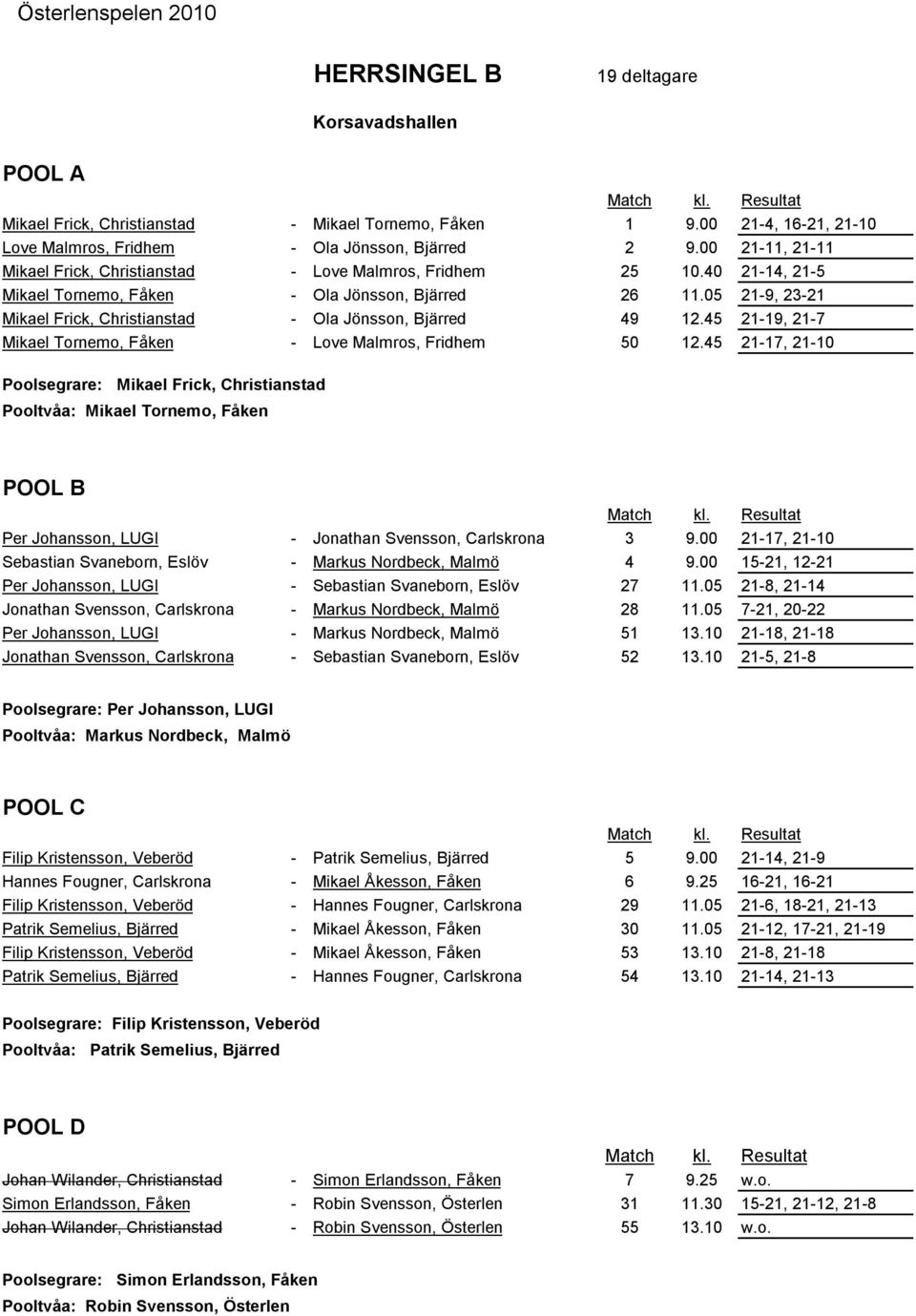 05 21-9, 23-21 Mikael Frick, Christianstad - Ola Jönsson, Bjärred 49 12.45 21-19, 21-7 Mikael Tornemo, Fåken - Love Malmros, Fridhem 50 12.