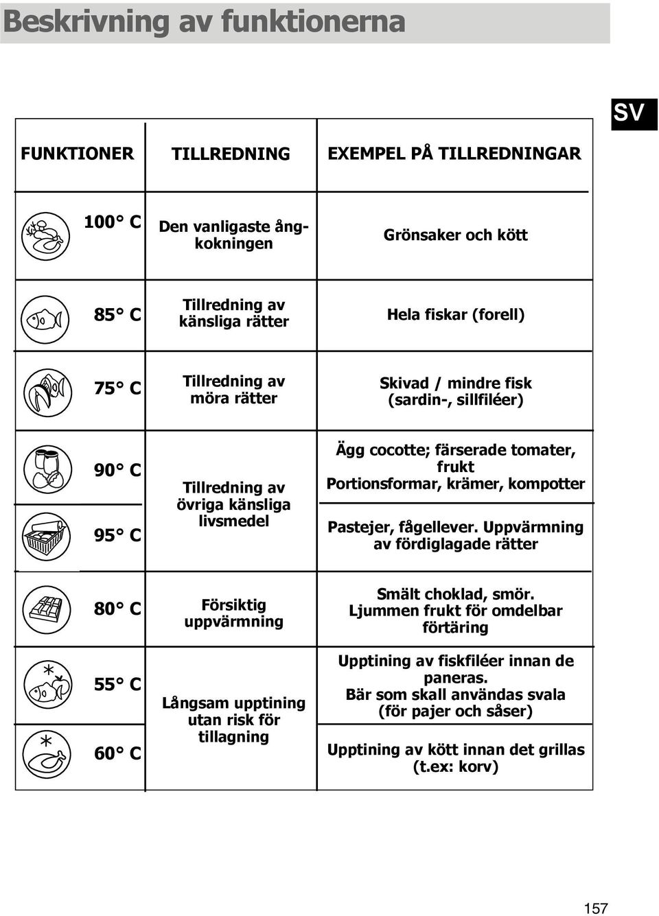Portionsformar, krämer, kompotter Pastejer, fågellever.
