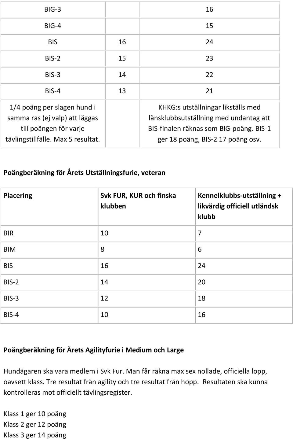 Poängberäkning för Årets Utställningsfurie, veteran Placering Svk FUR, KUR och finska klubben Kennelklubbs-utställning + likvärdig officiell utländsk klubb BIR 10 7 BIM 8 6 BIS 16 24 BIS-2 14 20