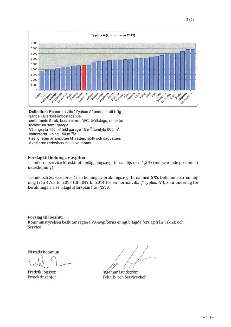 Försag ti höjning av avgifter Teknik och service föresår att anäggningsavgifterna höjs med 1,5 o/o (motsvarande preiminär indexhöjning) Teknik och Service föresår en höjning av brukningsavgifterna