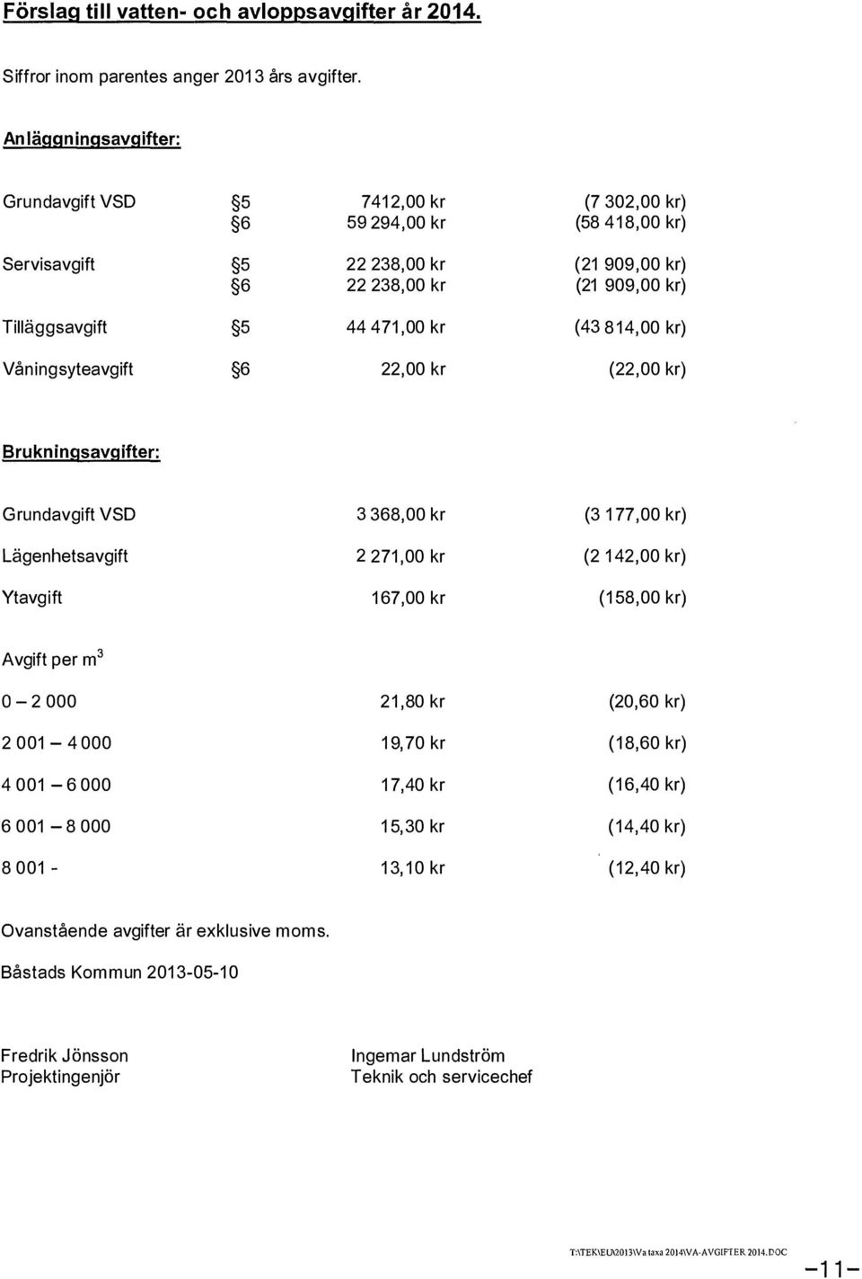 909,00 kr) (21 909,00 kr) (43 814,00 kr) (22,00 kr) Brukningsavgifter: Grundavgift VSD Lägenhetsavgift Ytavgift 3 368,00 kr 2 271,00 kr 167,00 kr (3 177,00 kr) (2 142,00 kr) (158,00 kr) 21,80 kr