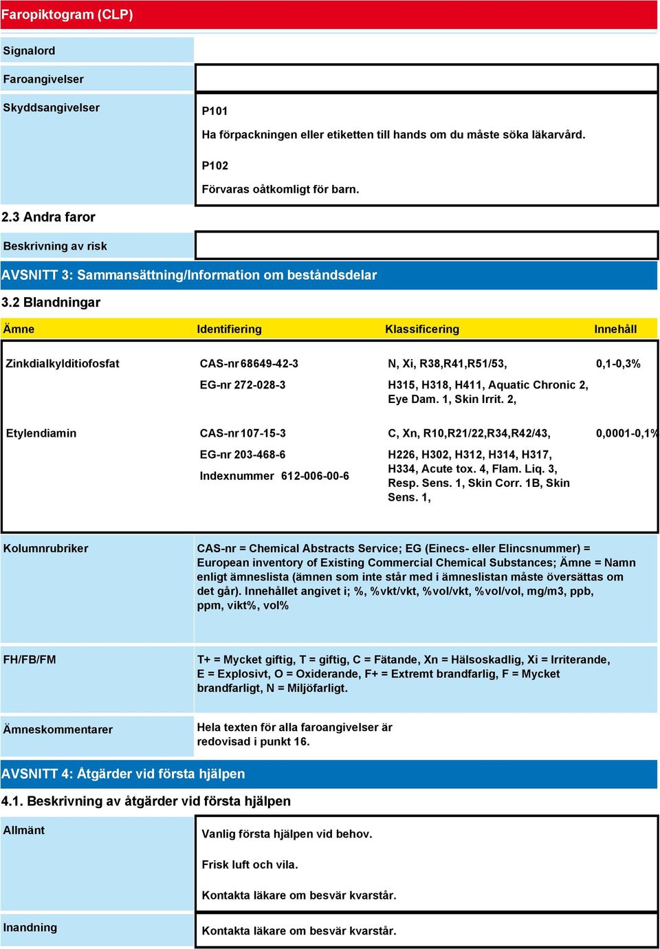 2 Blandningar Ämne Identifiering Klassificering Innehåll Zinkdialkylditiofosfat CAS-nr 68649-42-3 EG-nr 272-028-3 N, Xi, R38,R41,R51/53, H315, H318, H411, Aquatic Chronic 2, Eye Dam. 1, Skin Irrit.