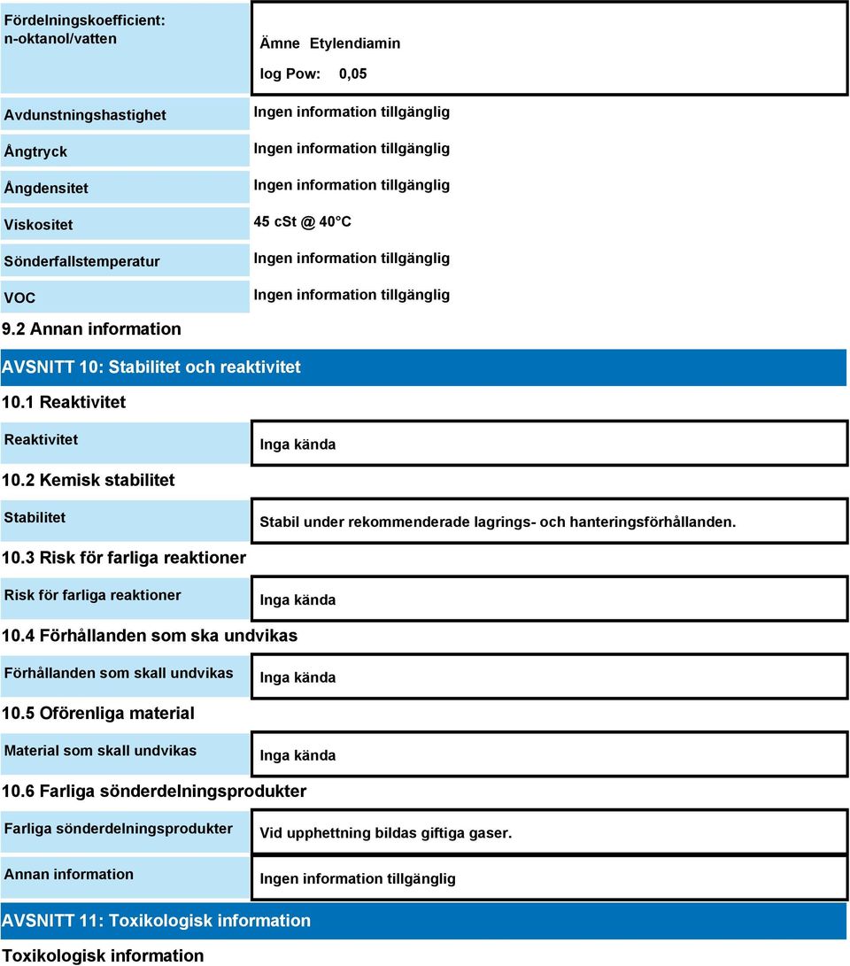 2 Kemisk stabilitet Stabilitet Stabil under rekommenderade lagrings- och hanteringsförhållanden. 10.3 Risk för farliga reaktioner Risk för farliga reaktioner Inga kända 10.