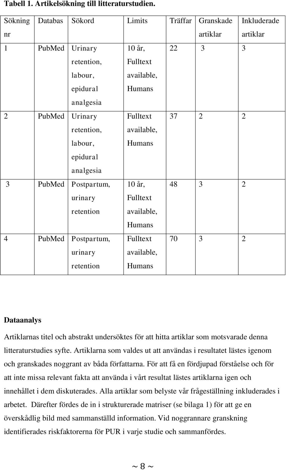 Fulltext 37 2 2 retention, labour, epidural analgesia available, Humans 3 PubMed Postpartum, 10 år, 48 3 2 urinary retention Fulltext available, Humans 4 PubMed Postpartum, urinary retention Fulltext