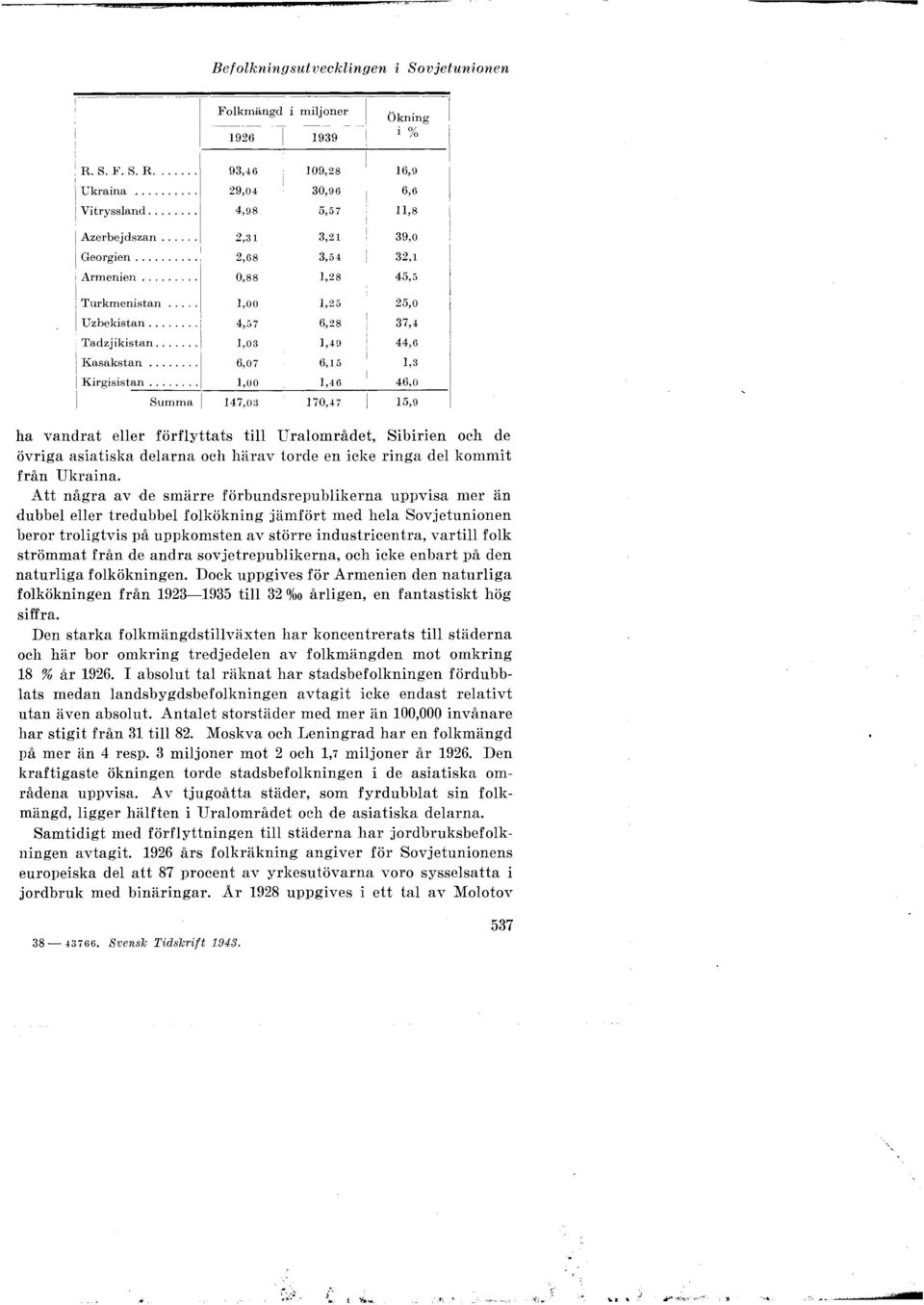 .. 1,03 1,49 44,6 Kasakstan..., 0,07 6,15 1,3 ~ j Kirgisistan.