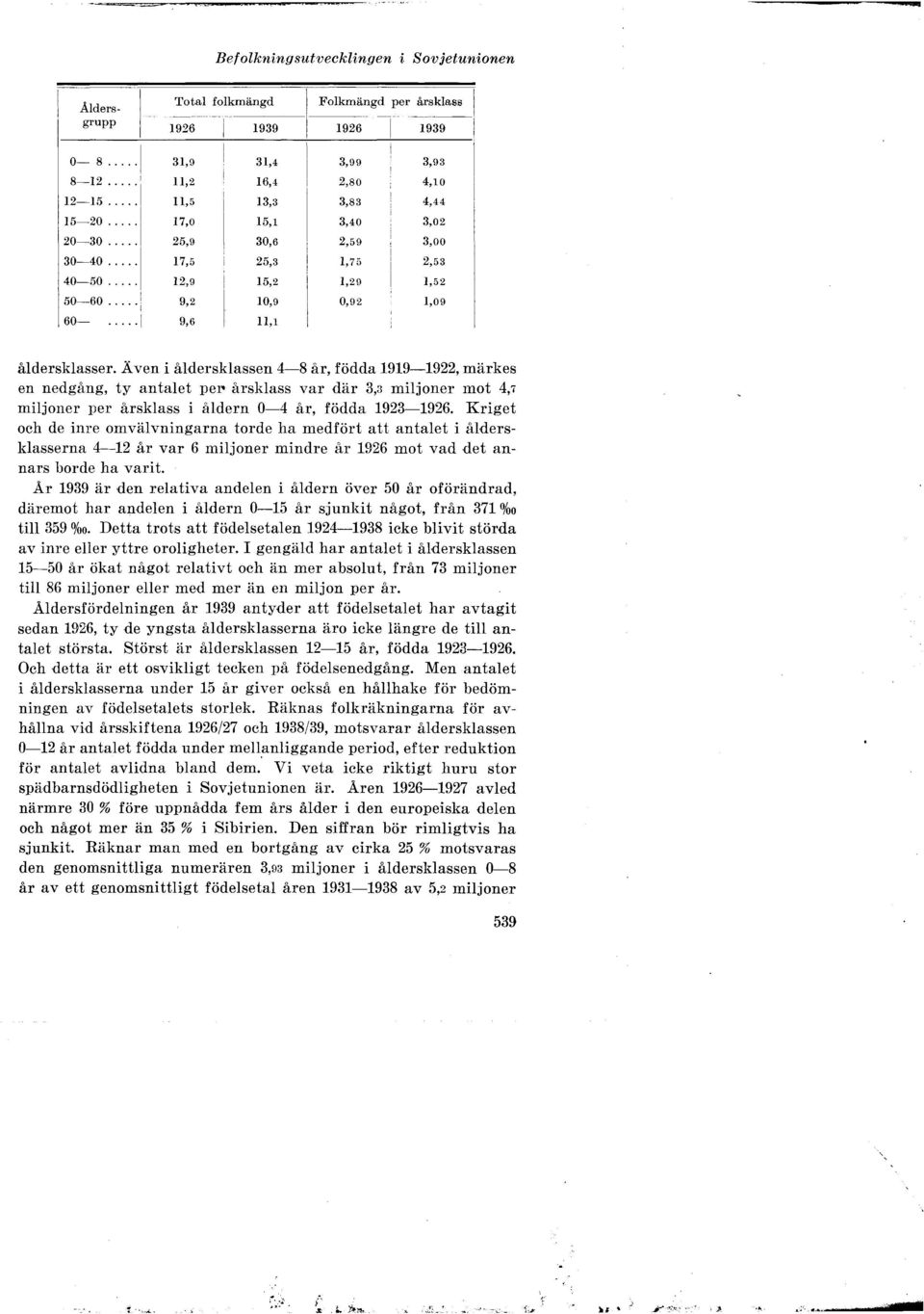 Å ven i åderskassen 4-8 år, födda 1919-1922, märkes en nedgång, ty antaet pm årskass var där 3,3 mijoner mot 4,7 mijoner per årskass i ådern 0-4 år, födda 1923-1926.